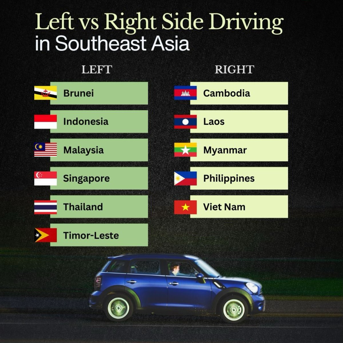 Driving Orientation in Southeast Asia
