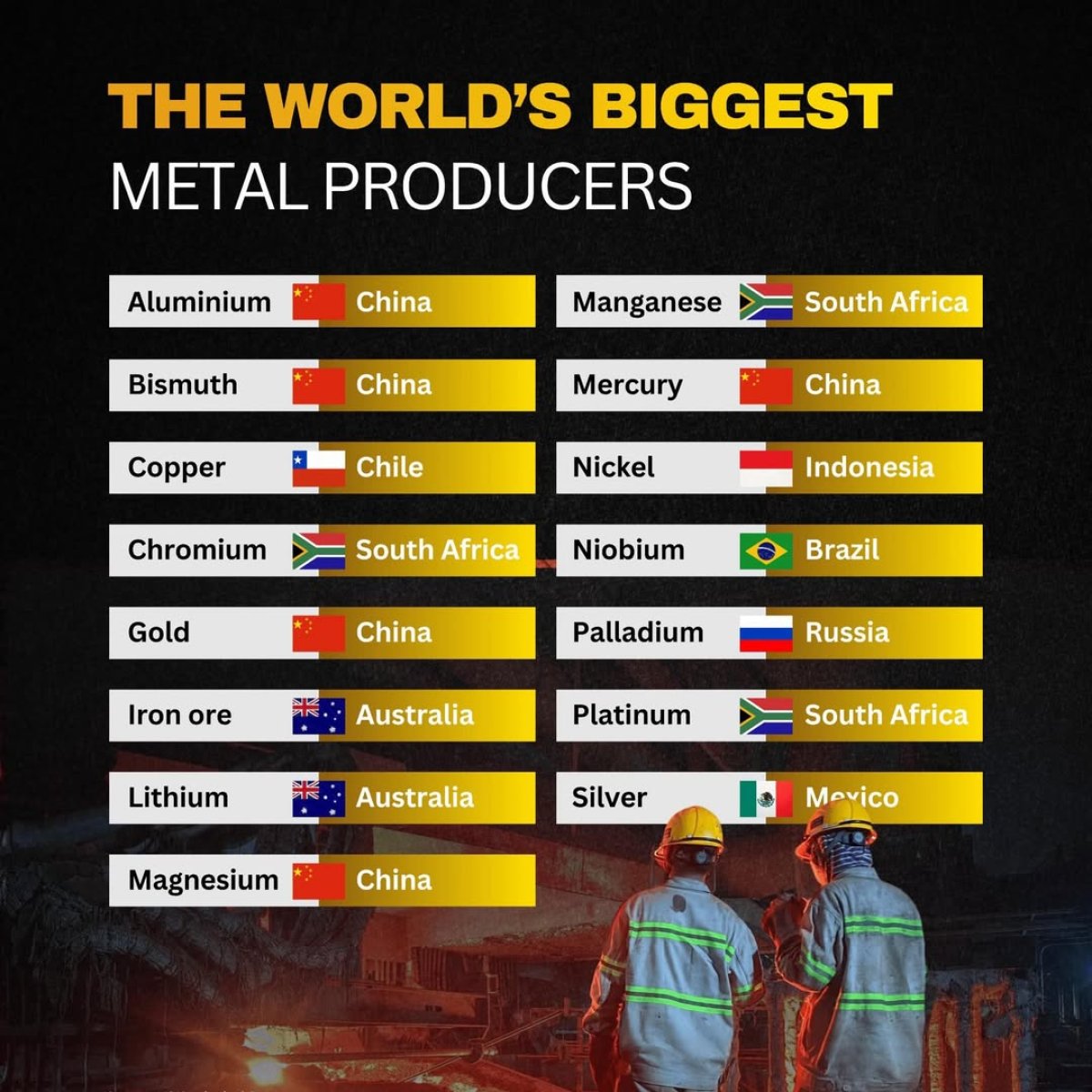 The Biggest Metal Producers in the World