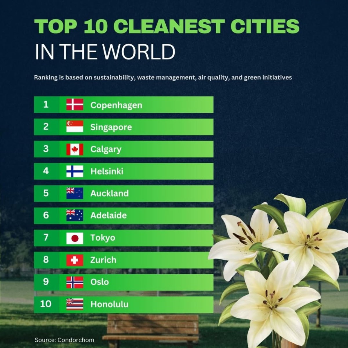 The World's Cleanest Cities
