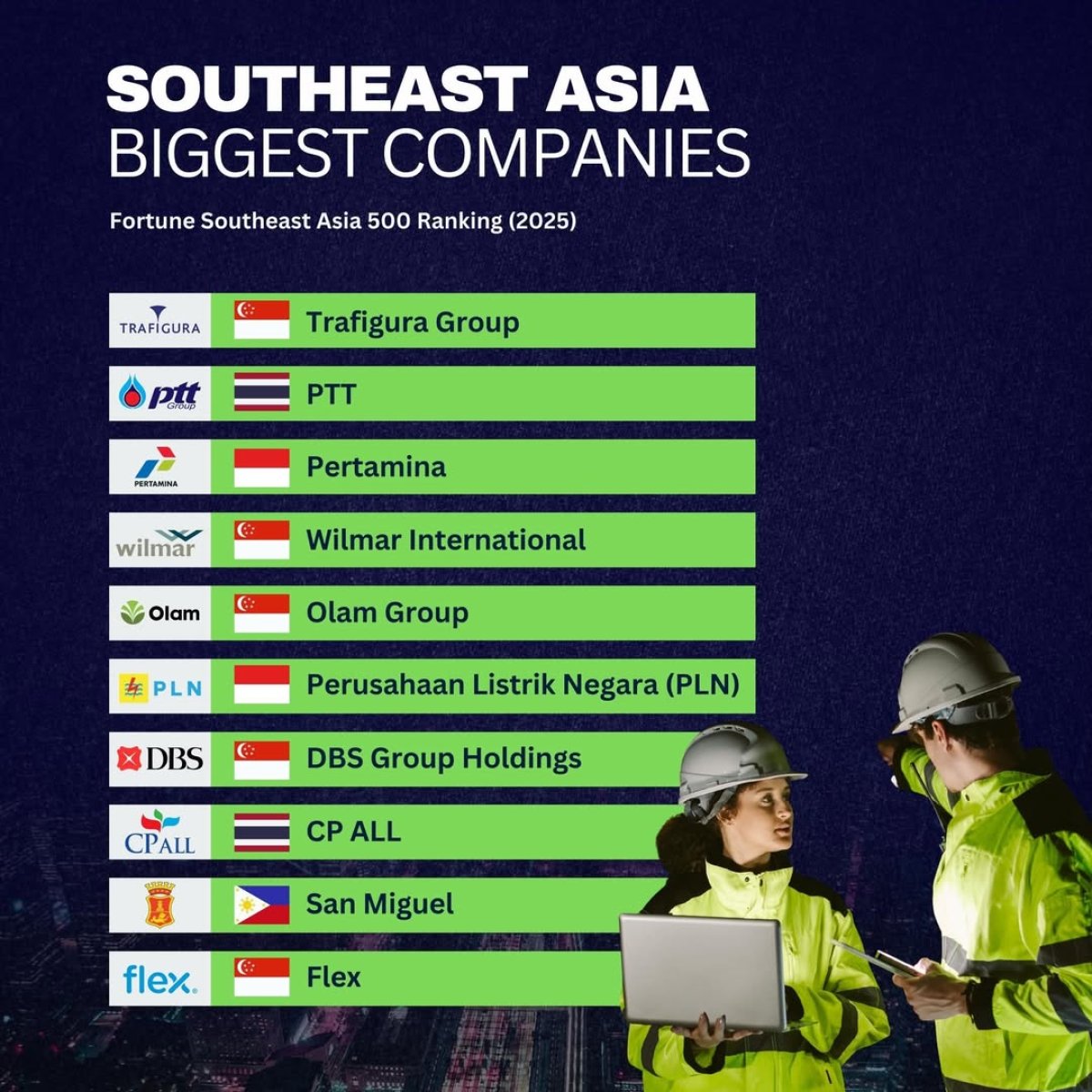 The Biggest Companies in Southeast Asia