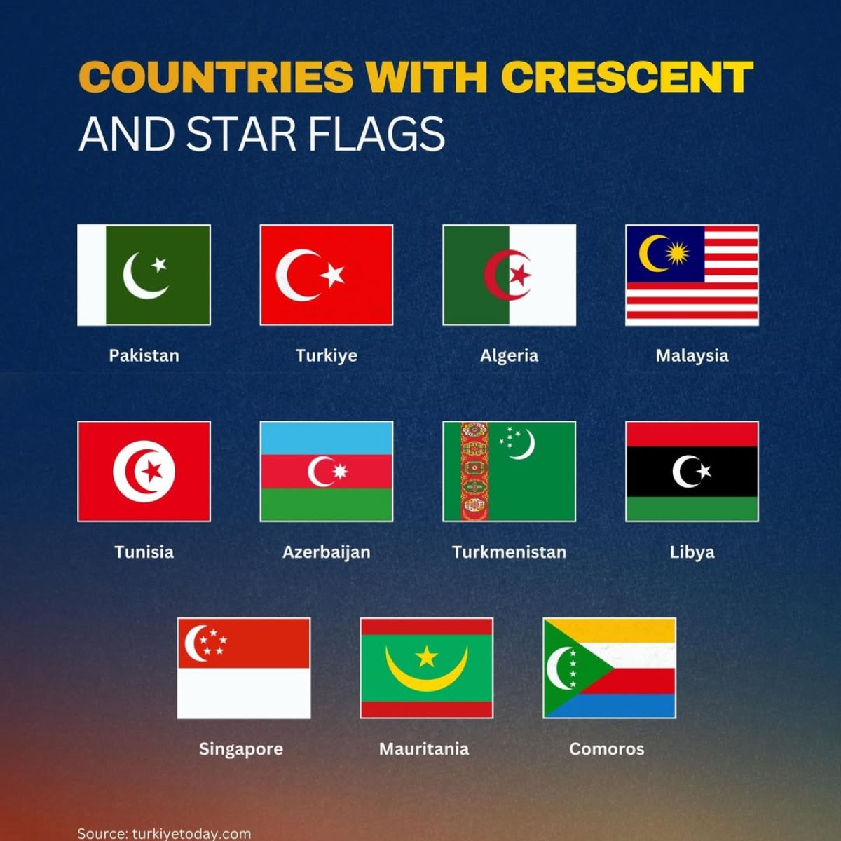 Countries with Crescents and Stars on Their Flags