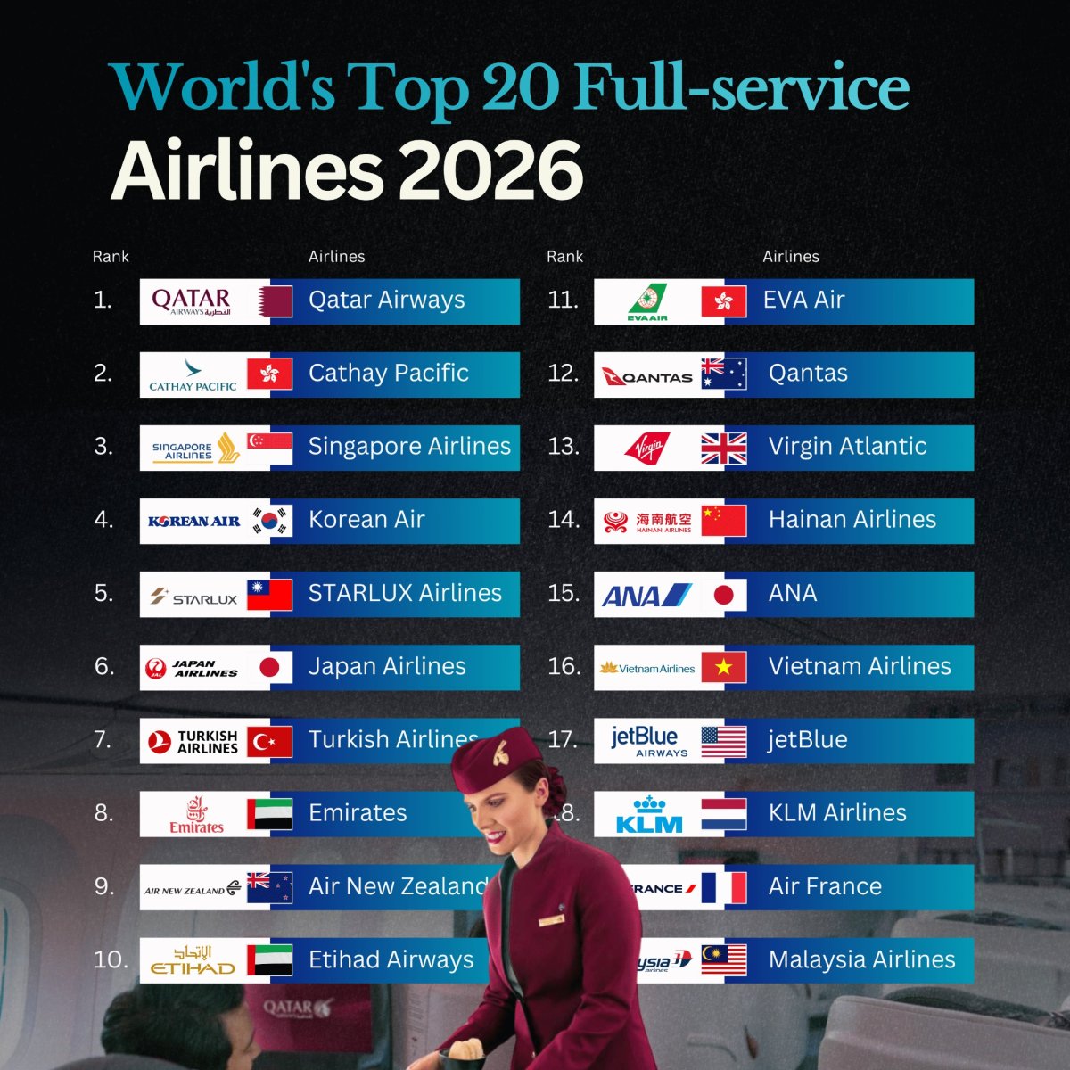 Top 20 Full-Service Airlines in 2026