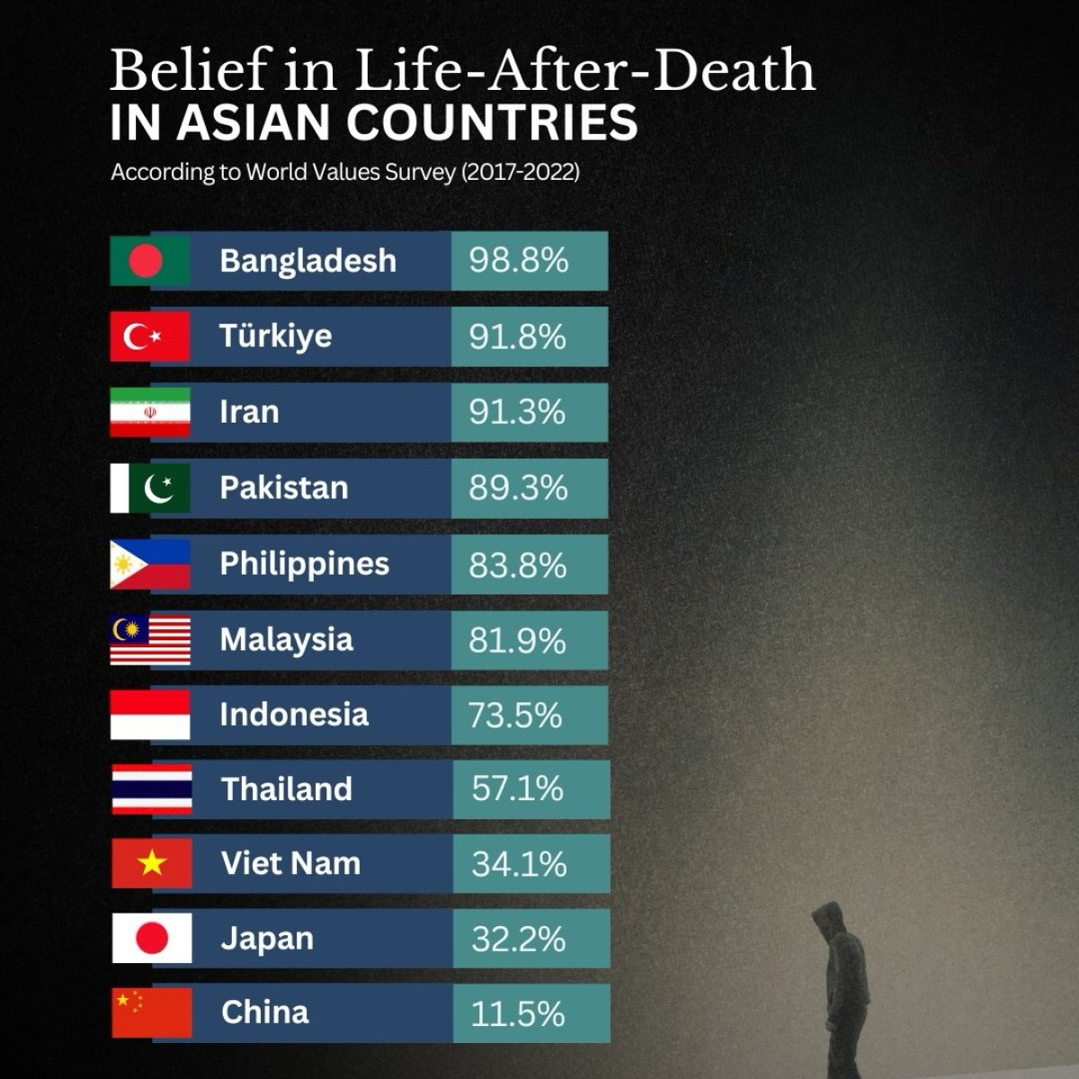 How Do Asians View Life After Death?