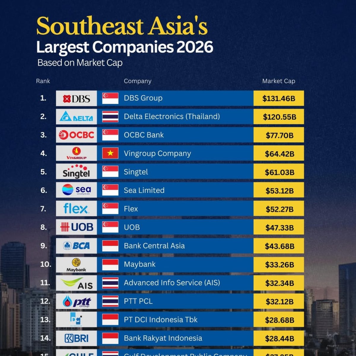The Largest Companies in Southeast Asia - Seasia Stats
