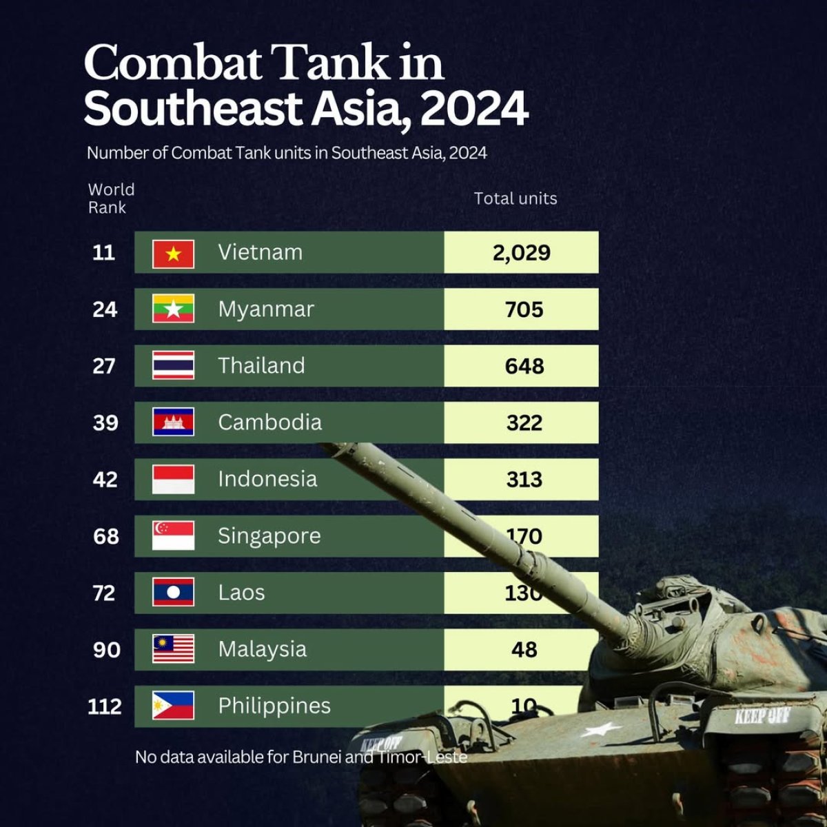 Combat Tanks in Southeast Asia