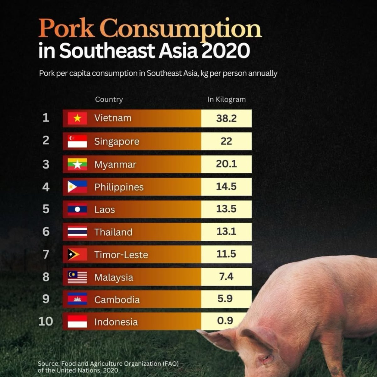 Southeast Asia's Pork Consumption