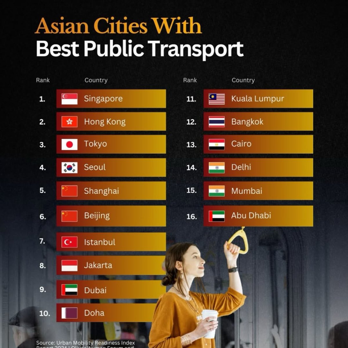 16 Cities in Asia with the Best Public Transport