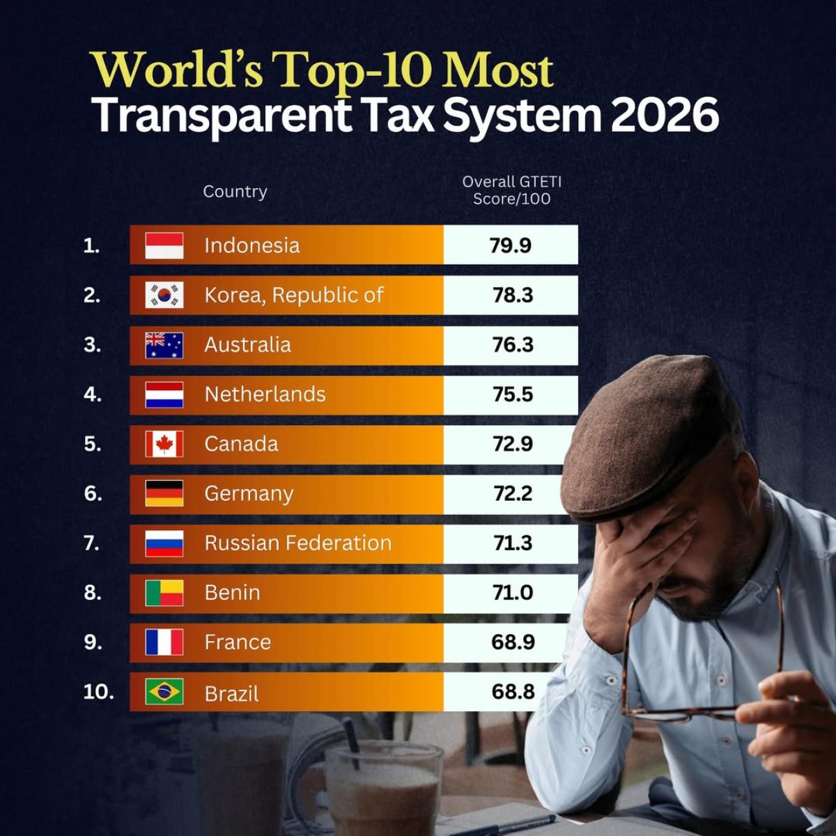 10 Countries with the Most Transparent Tax System