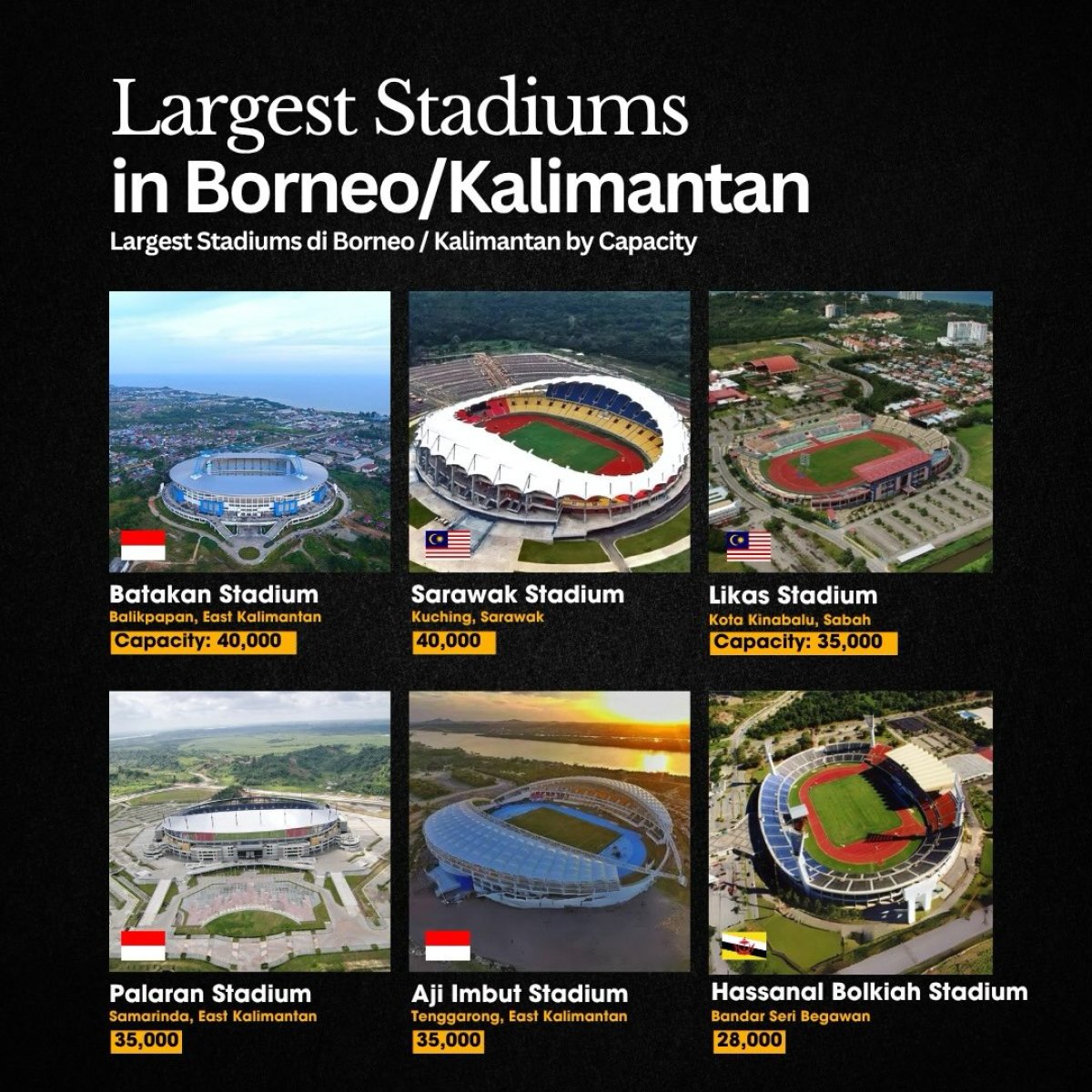 Borneo's Largest Stadiums