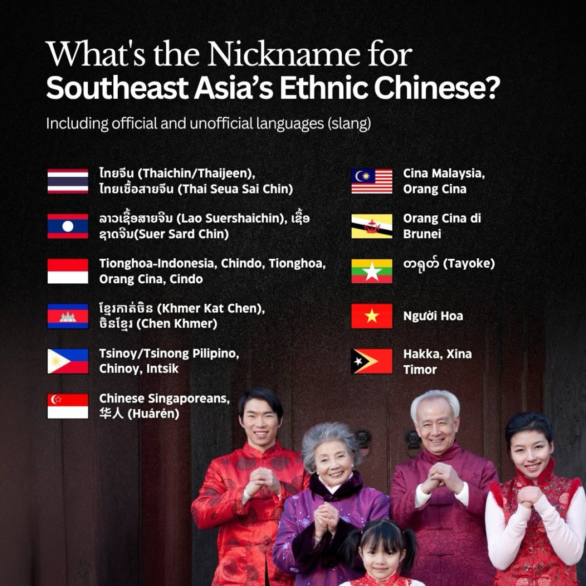 Nicknames for Southeast Asians with Chinese Ancestry