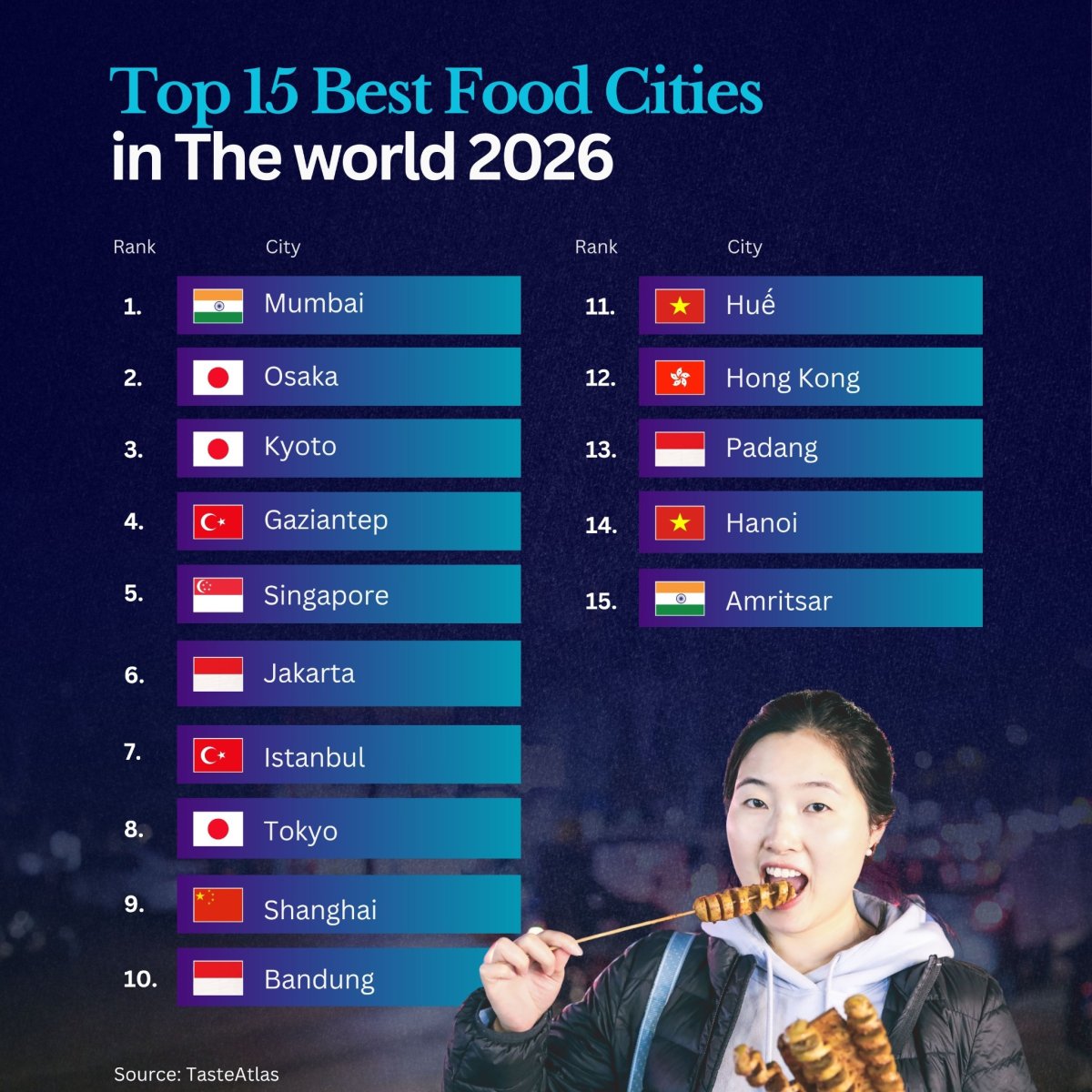15 Best Cities for Food in 2026