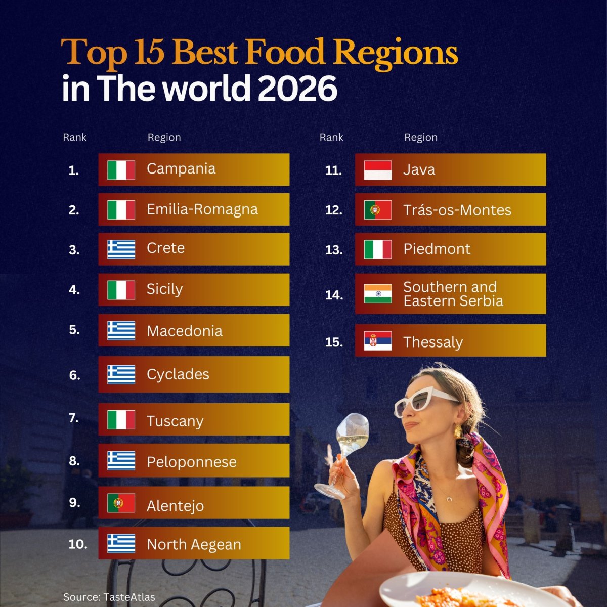 The World's Best Regions for Food