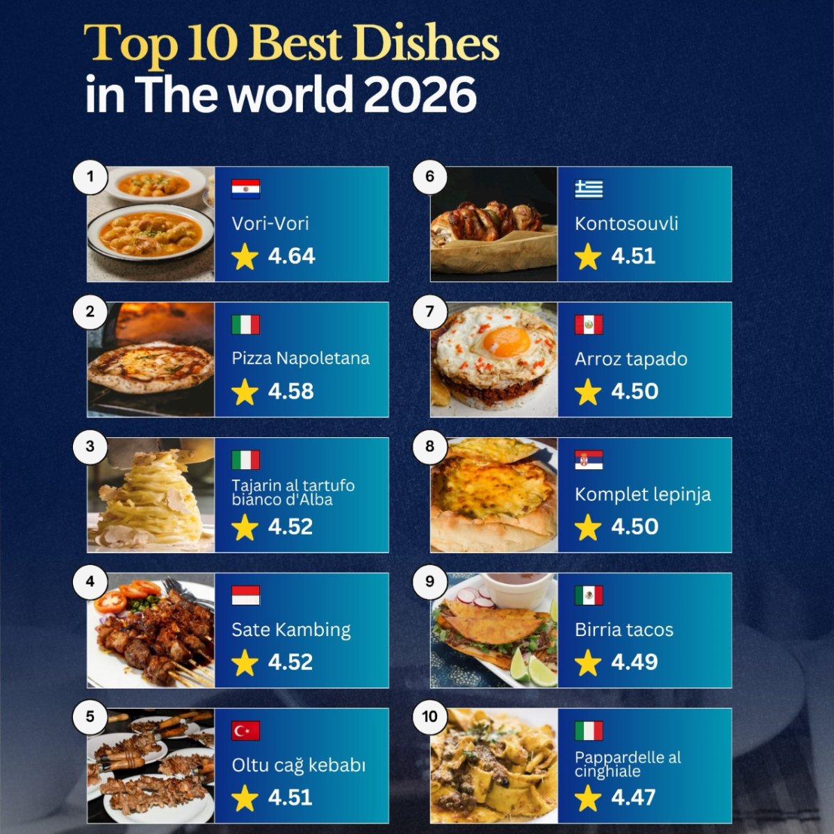 World's Best Dishes in 2026