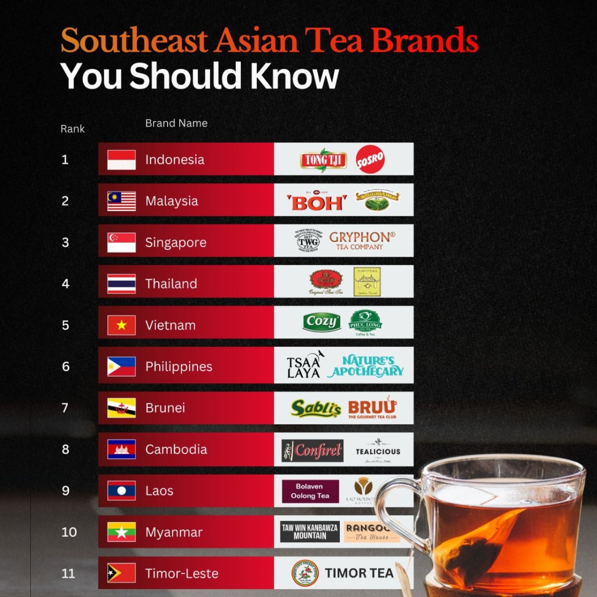 Amazing Tea Brands from Southeast Asia You Should Know About