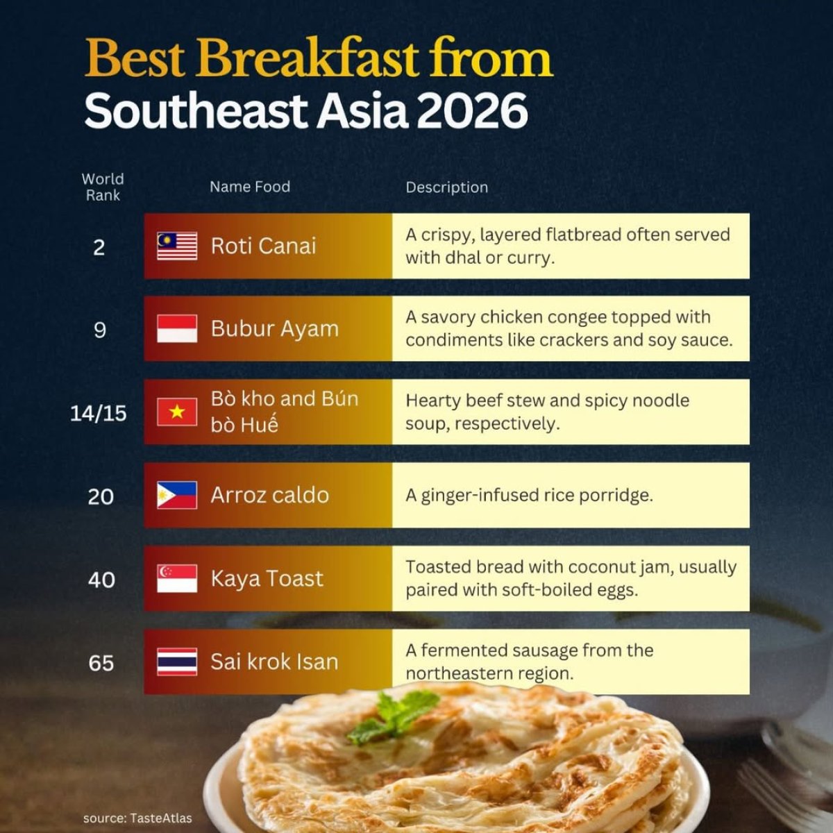 The Best Breakfast from Southeast Asia in 2026
