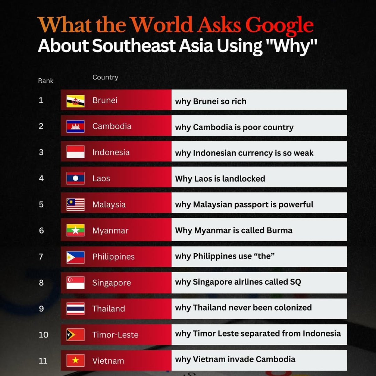 The Most Popular Questions About Southeast Asia Using the Word 
