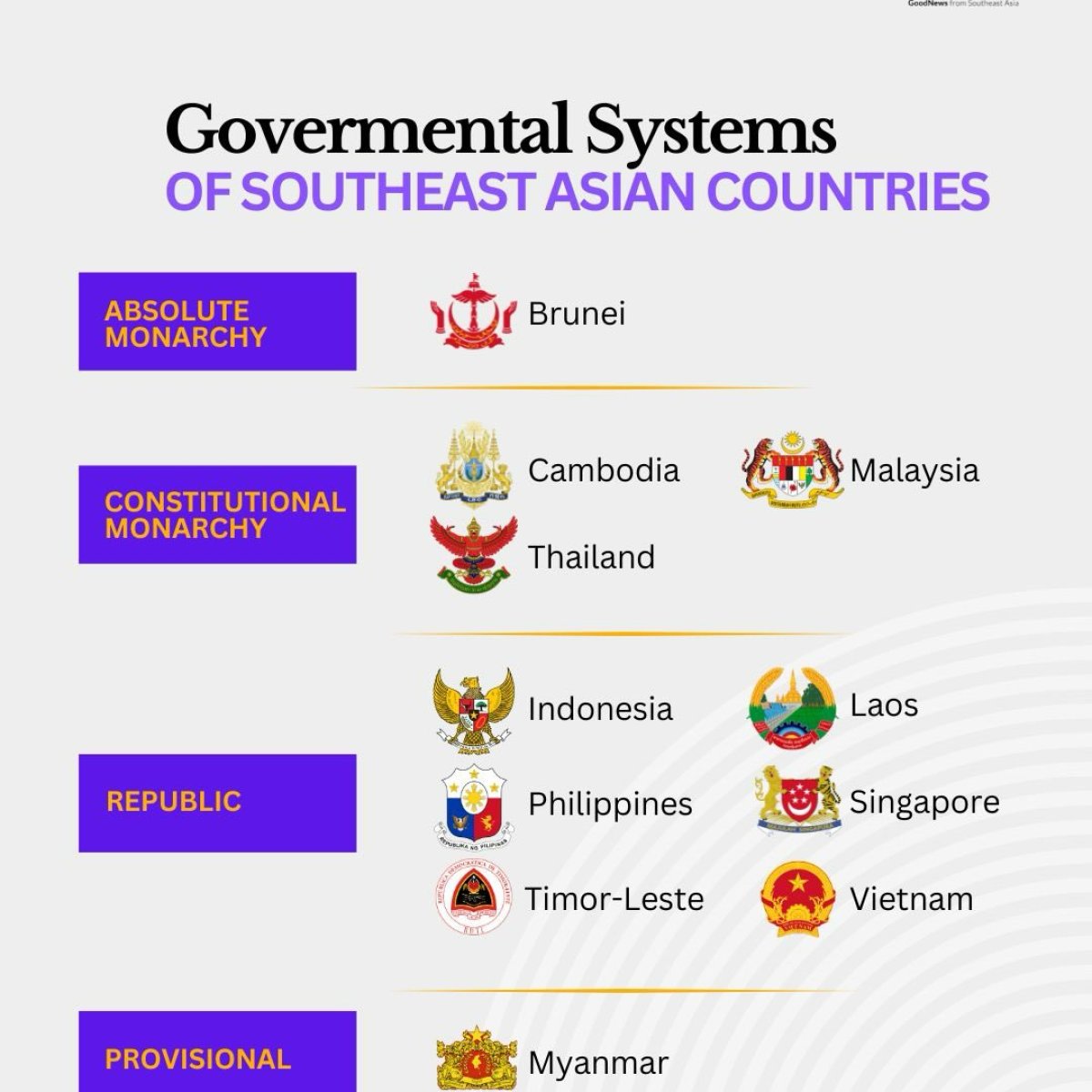 Southeast Asia's Governmental Systems
