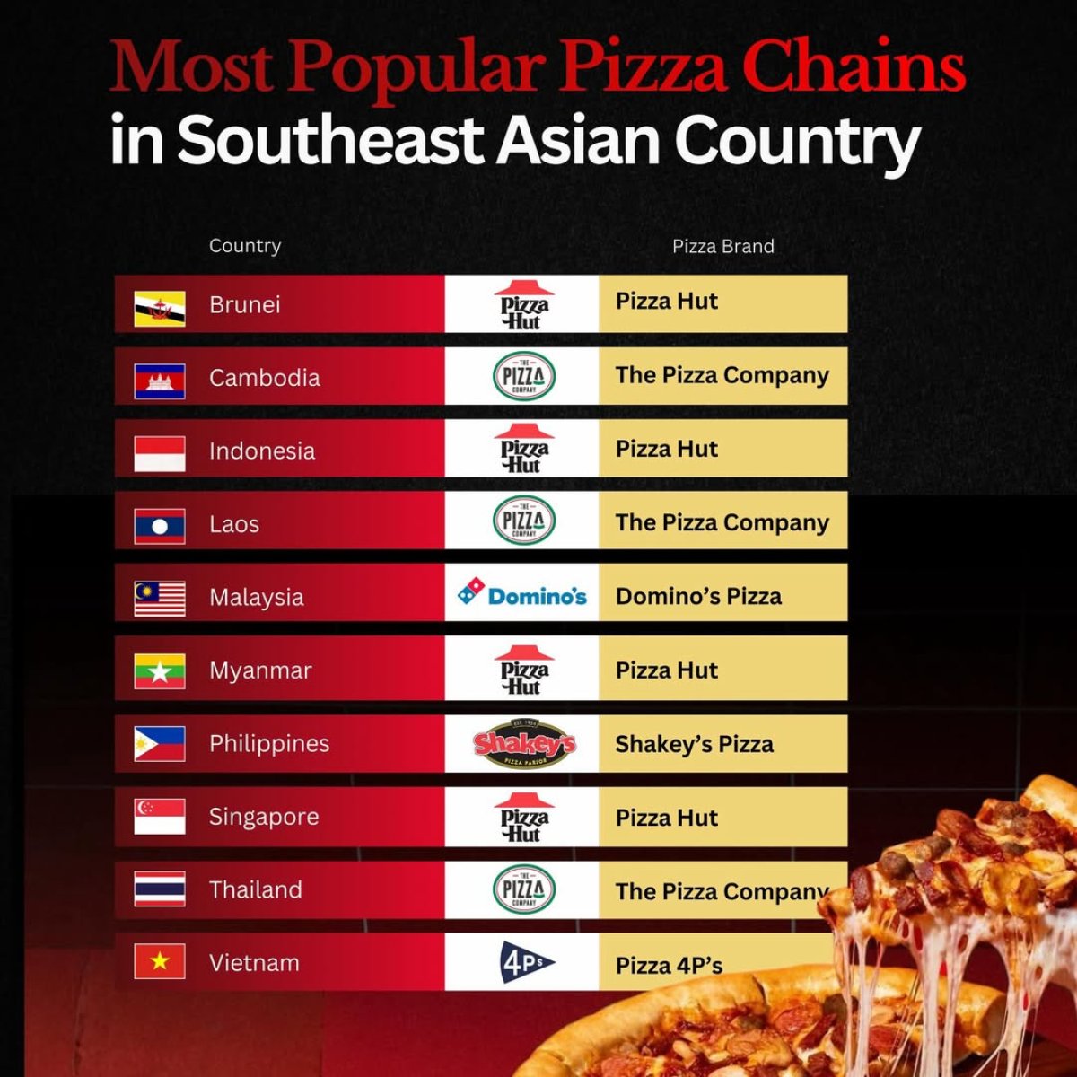 Southeast Asia's Favorite Pizza Chains