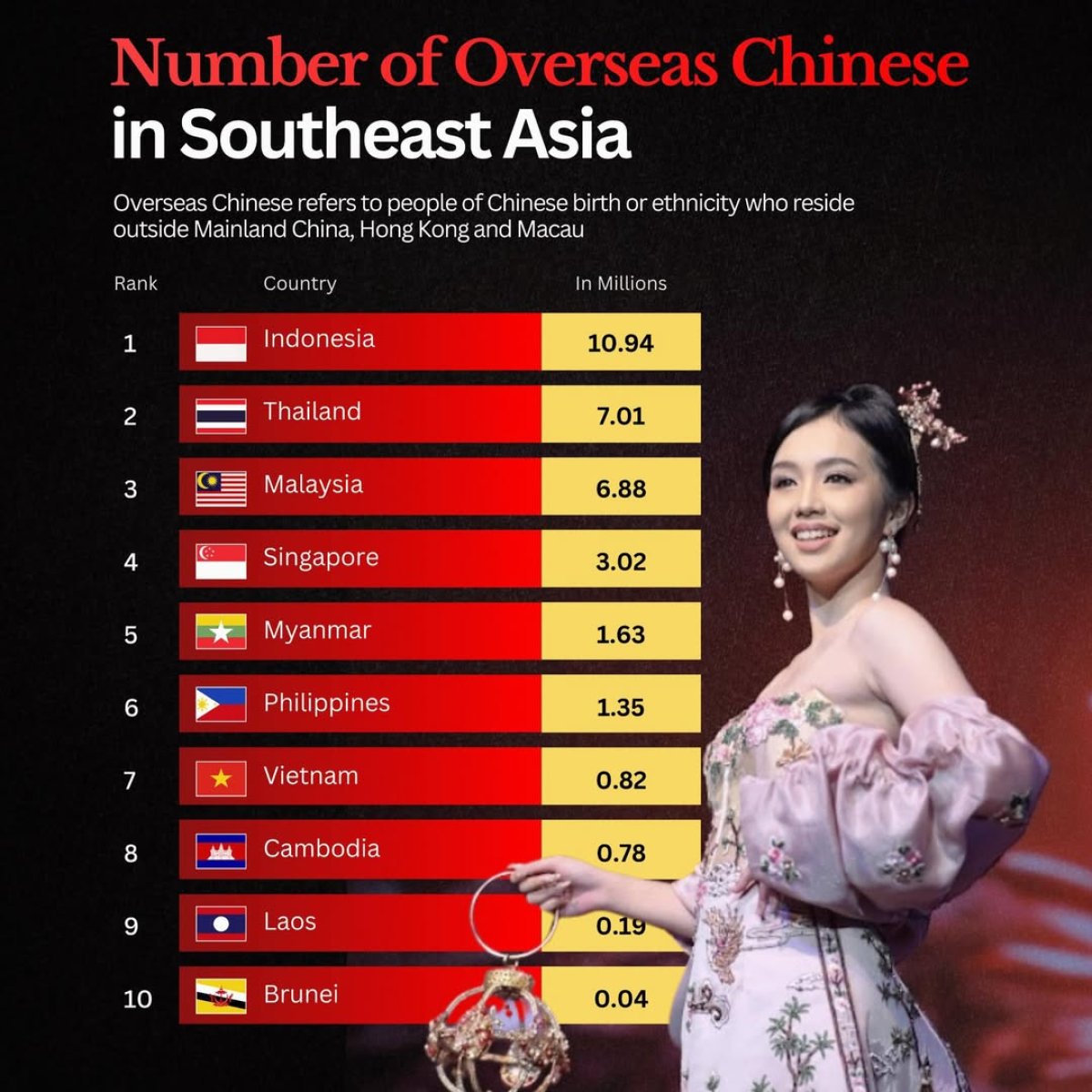 Overseas Chinese in Southeast Asia