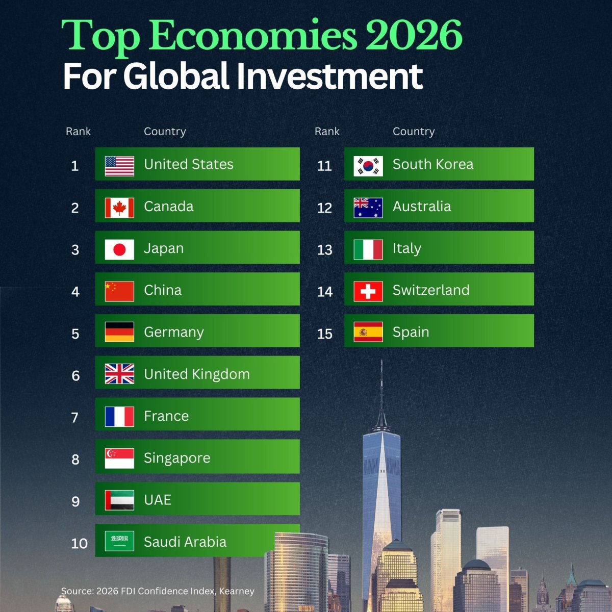 Top Countries for Global Investment in 2026