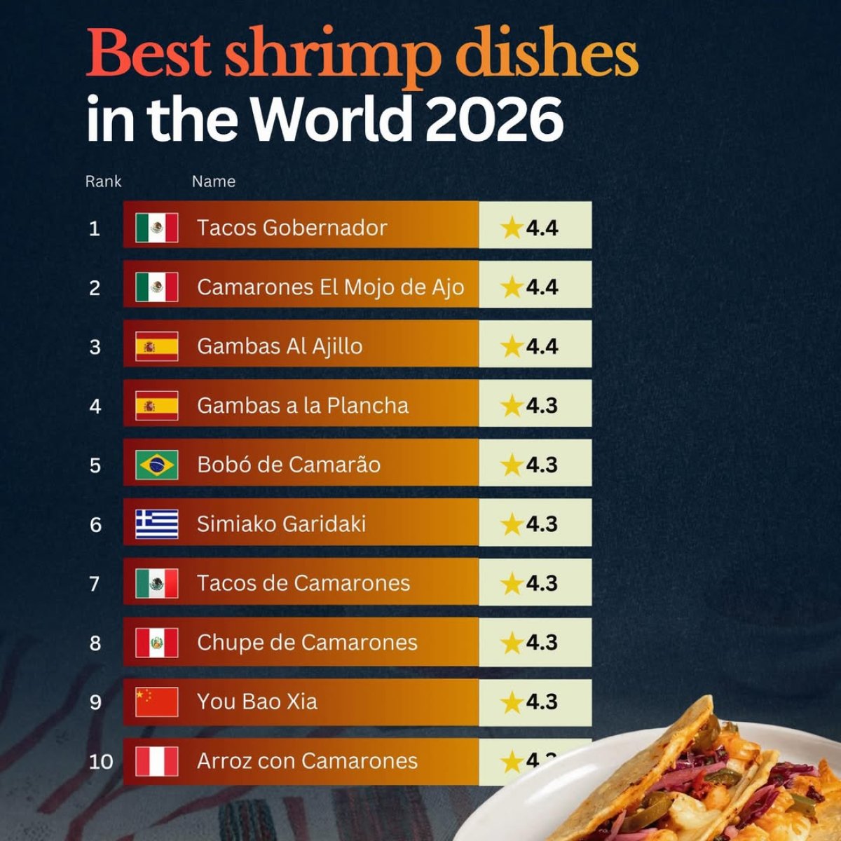 The Best Shrimp Dishes in the World