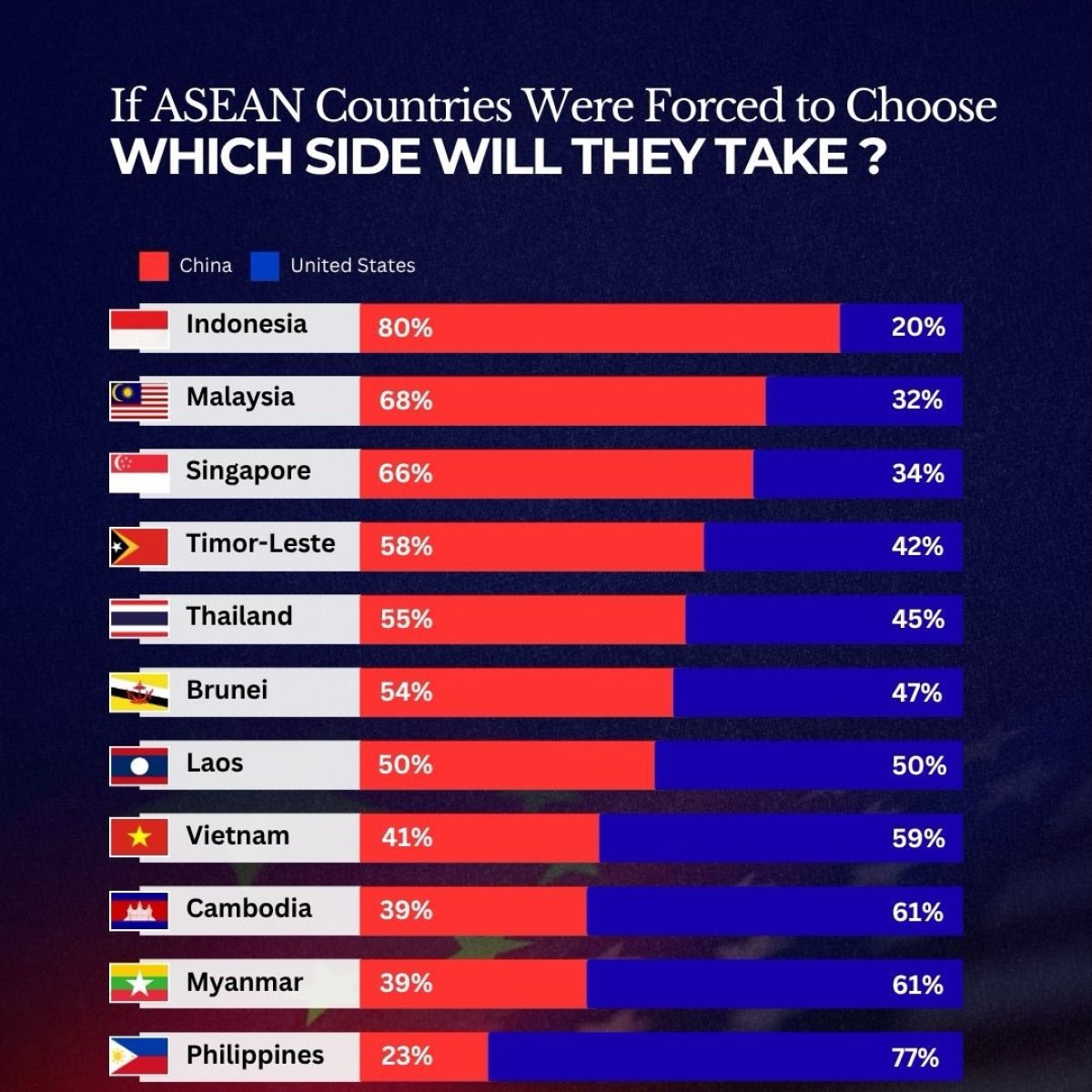 China vs United States in Southeast Asia