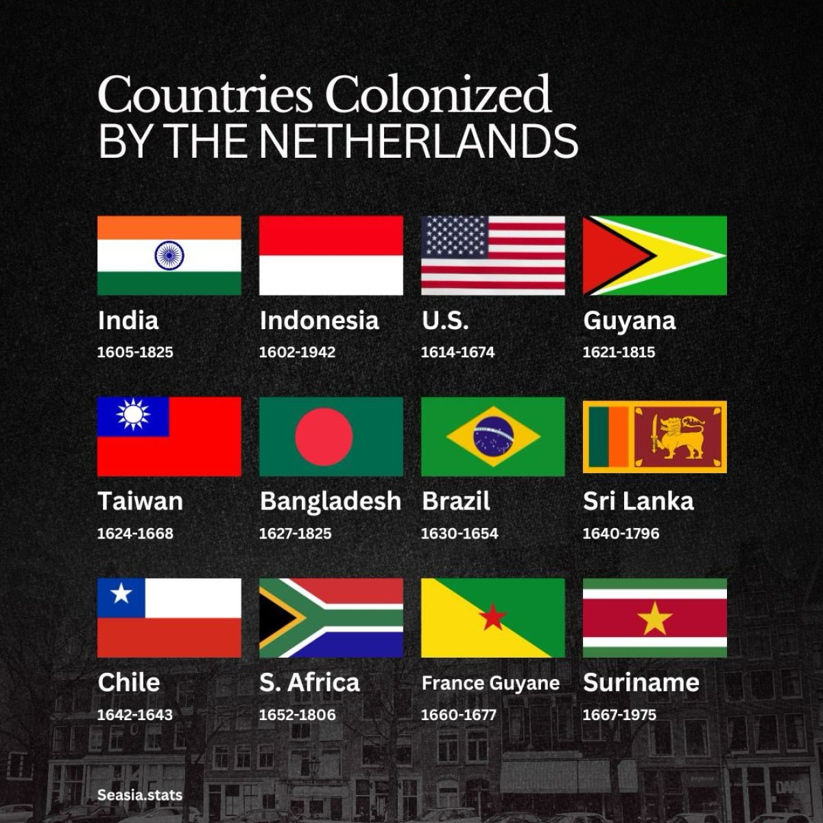 12 Countries Colonized by the Netherlands - Seasia Stats