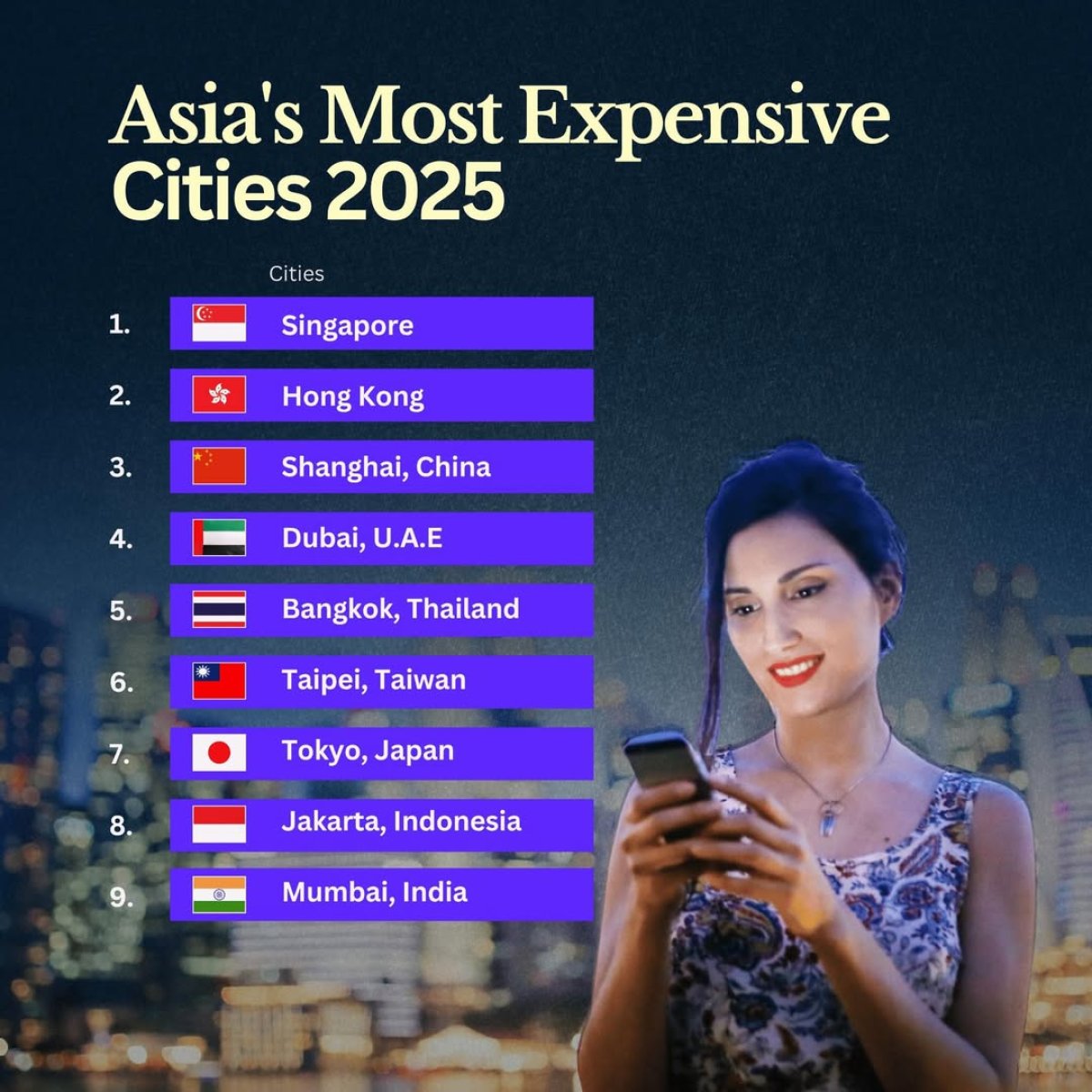 The Most Expensive Cities in Asia