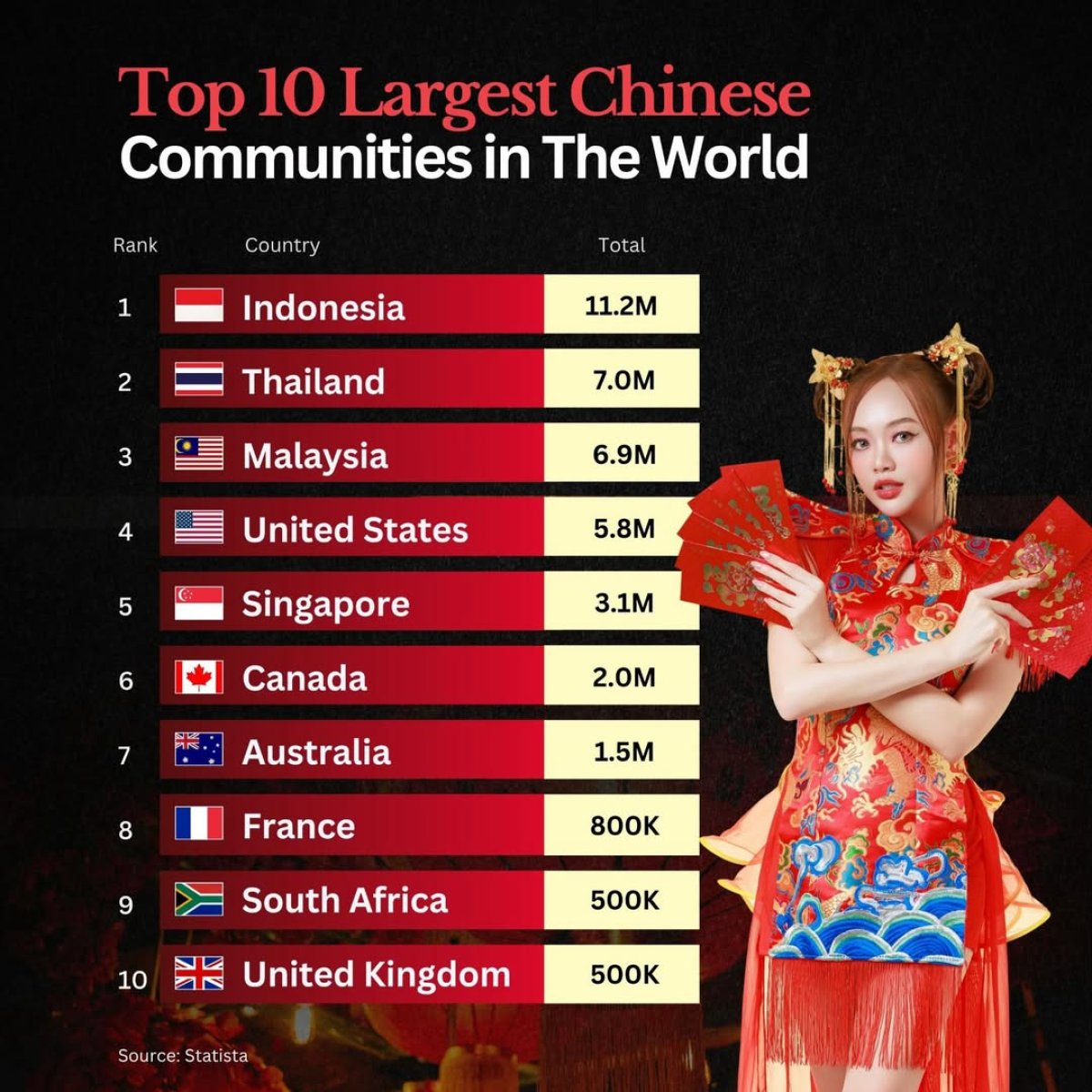 10 Countries with the Largest Chinese Communities