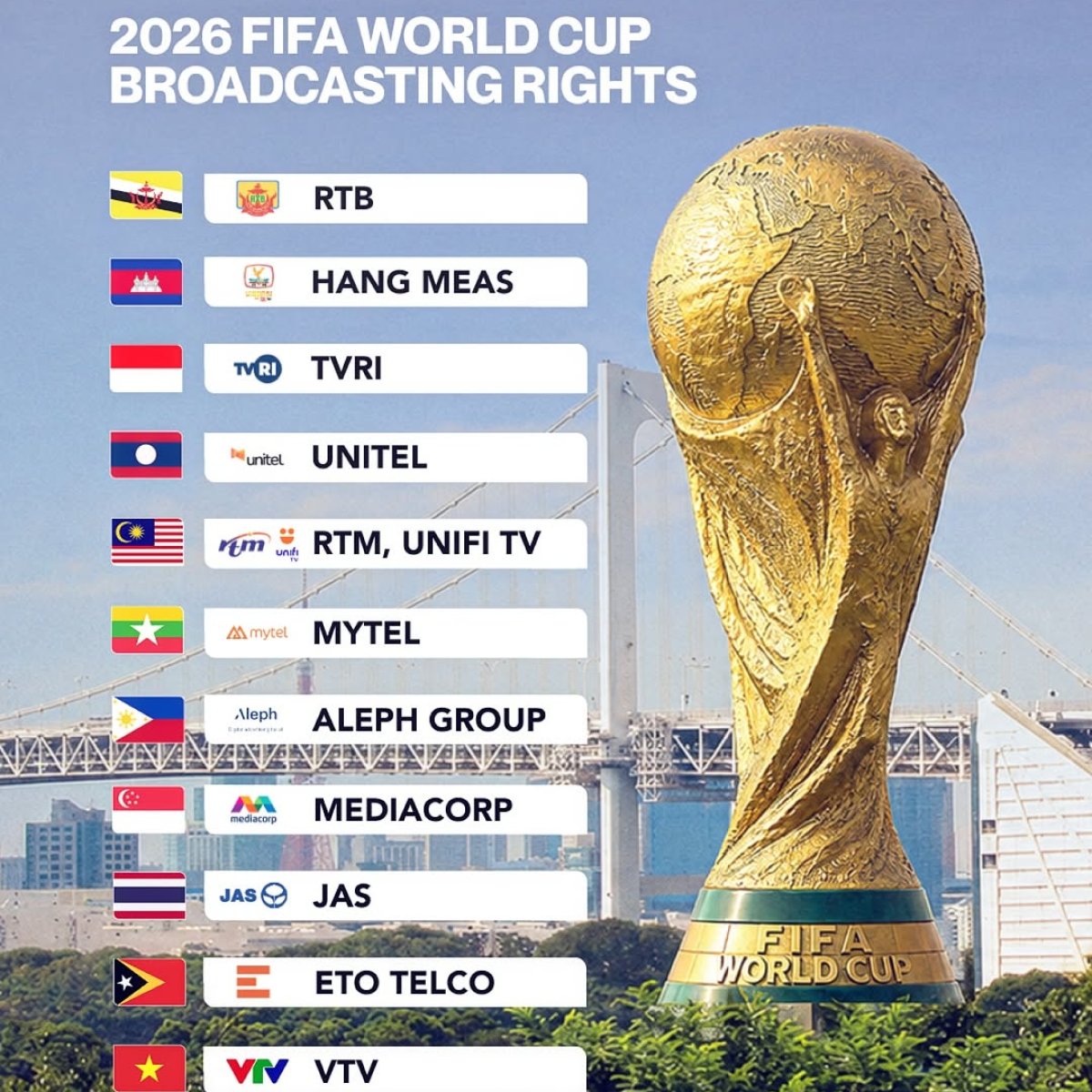 Where Can Southeast Asians Watch the 2026 FIFA World Cup?