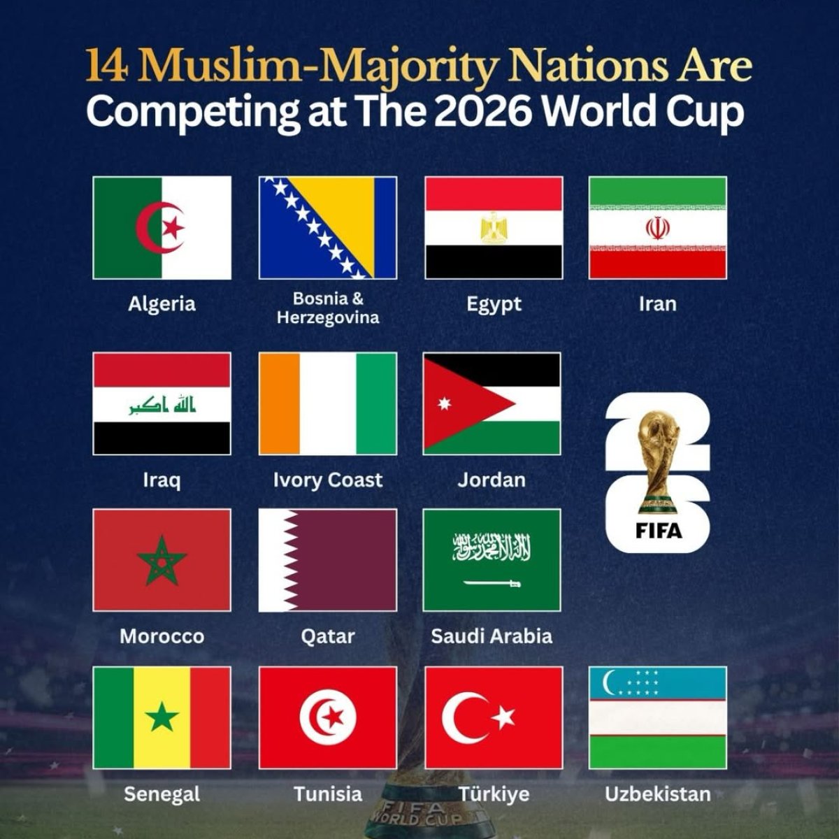 14 Muslim-majority Countries at the 2026 FIFA World Cup