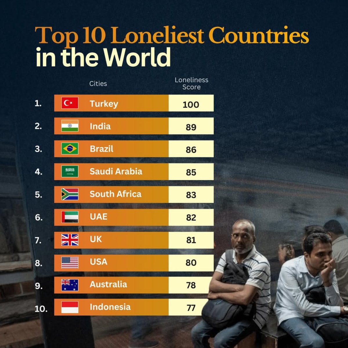 10 Loneliest Countries in the World