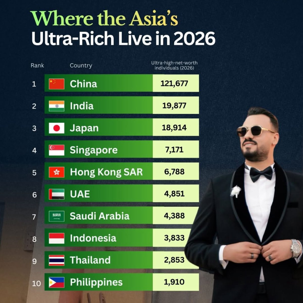 Where Do the Ultra Rich People Live in Asia?