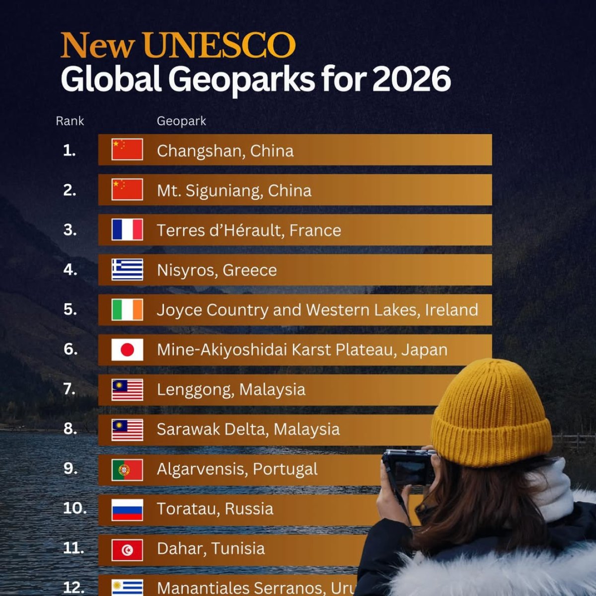 12 New UNESCO Global Geoparks in 2026