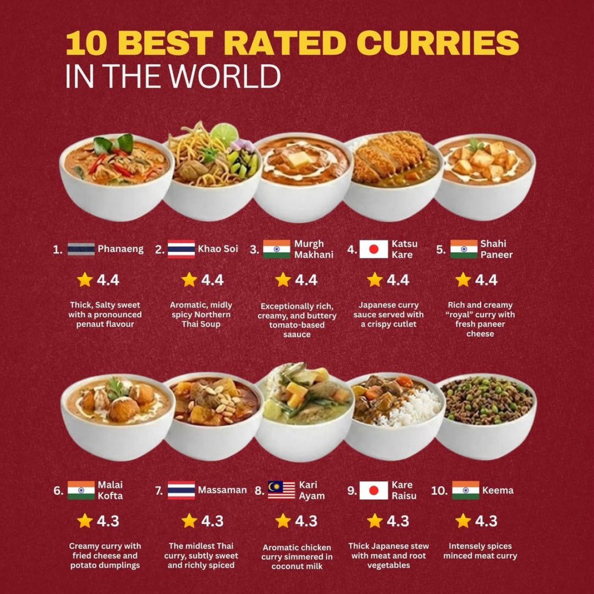 The Best Curries in the World, According to TasteAtlas