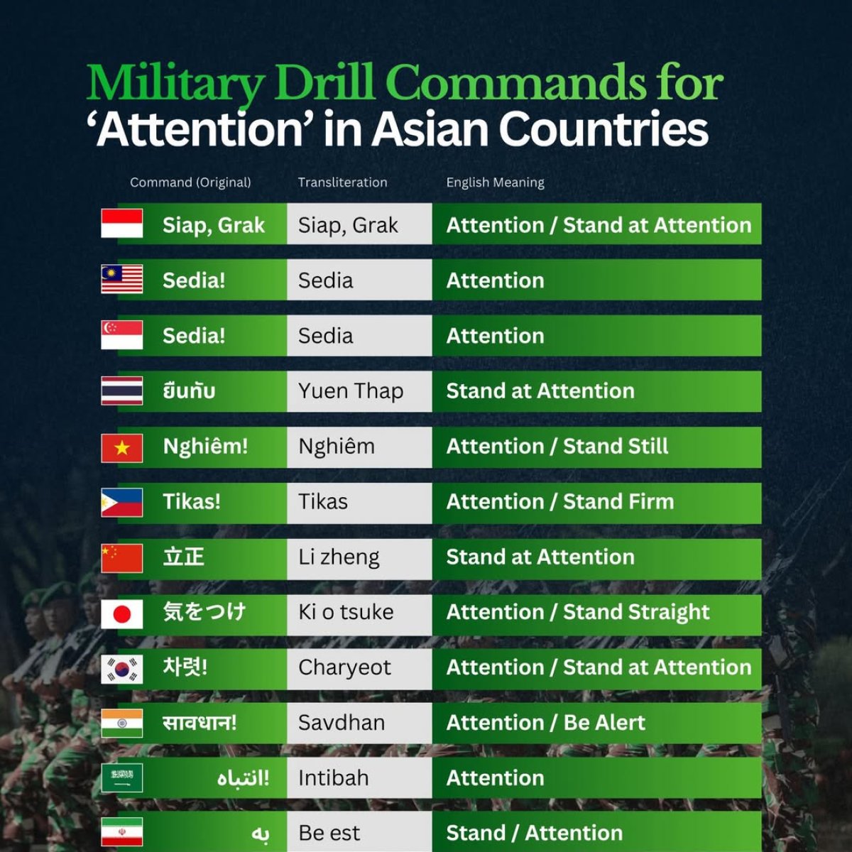 The Military Drill Command "Attention" Across Asia