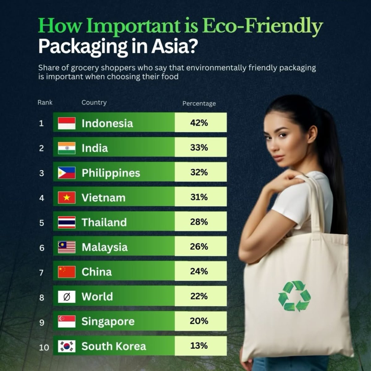 The Importance of Eco-Friendly Packaging in Asia