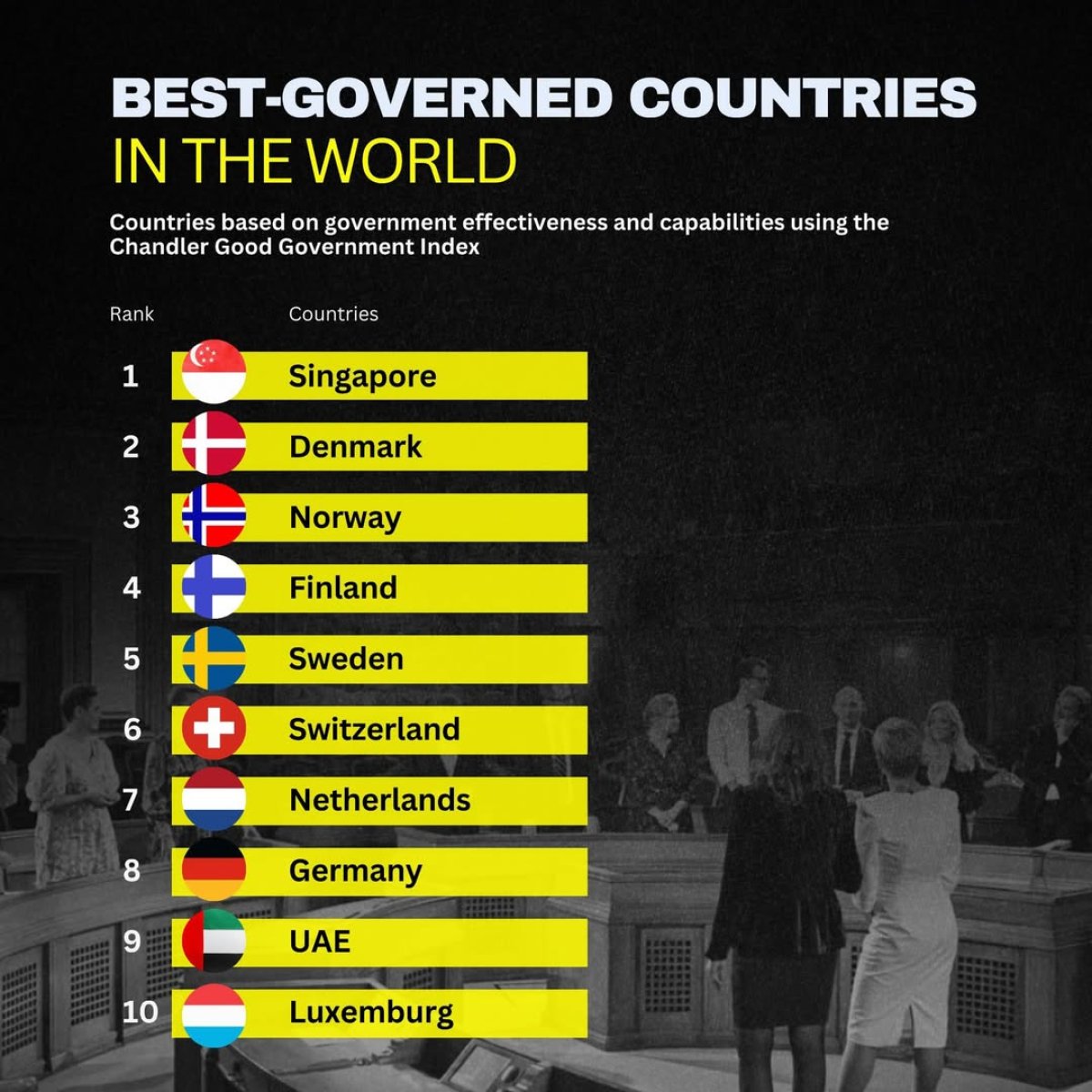 10 Best-Governed Countries in the World