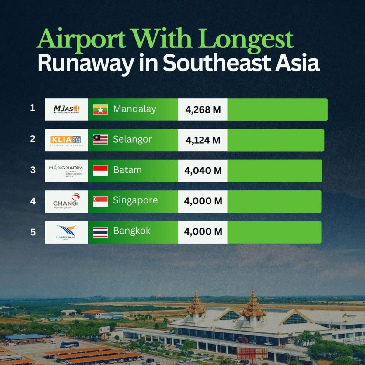 The Longest Airport Runways in Southeast Asia