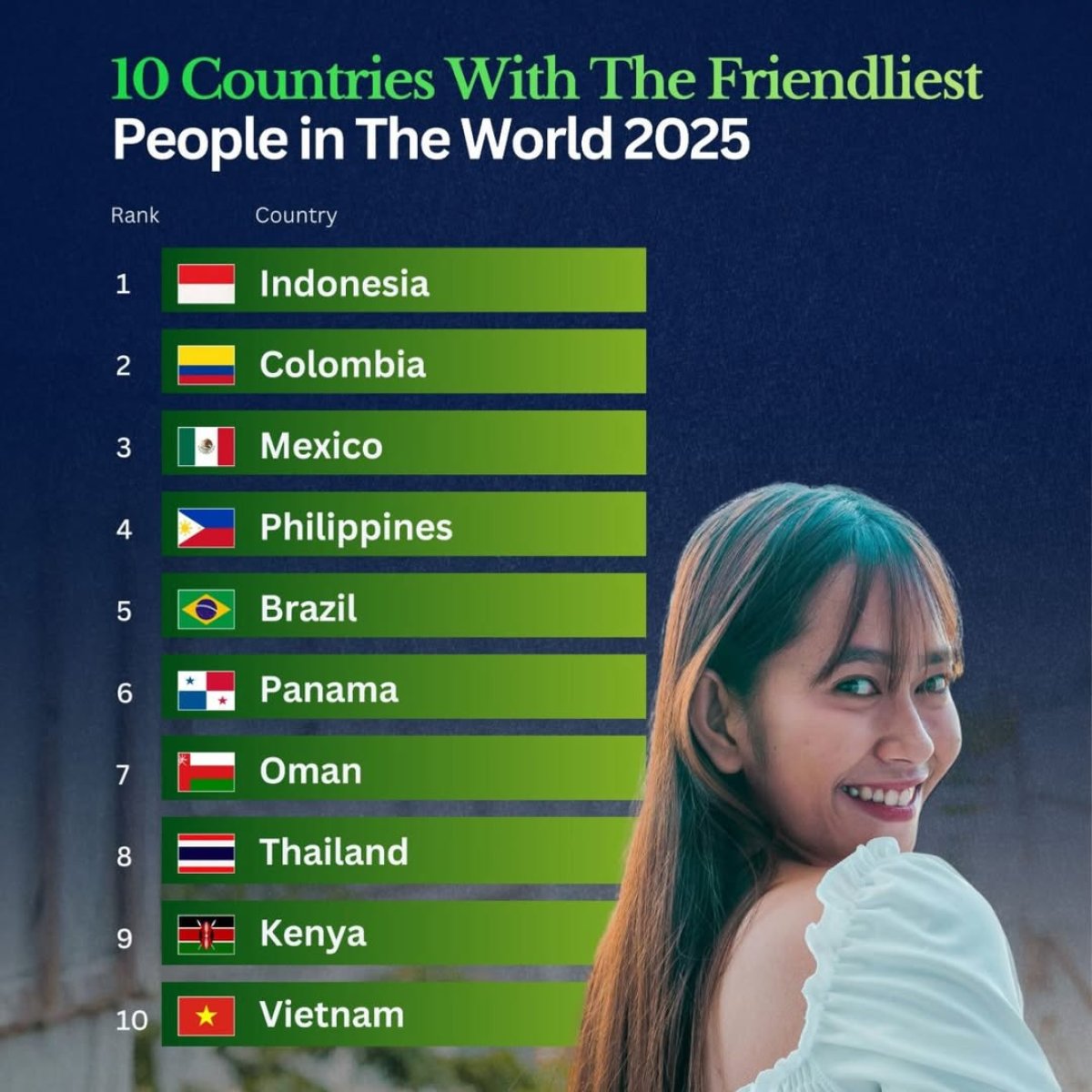 10 Friendliest Countries in the World