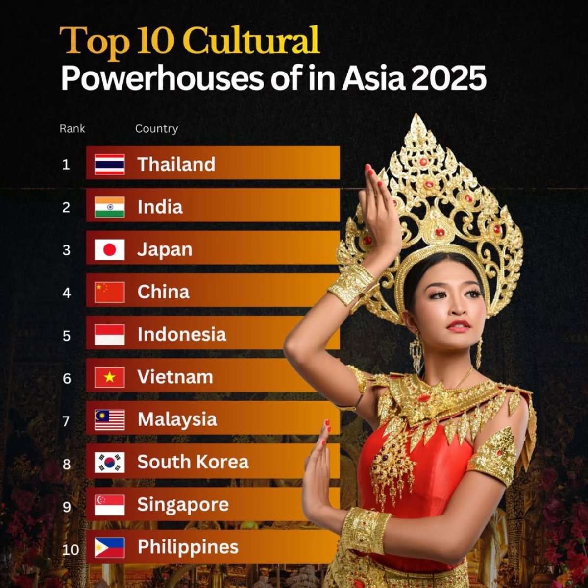 Asia's Top Cultural Powerhouses