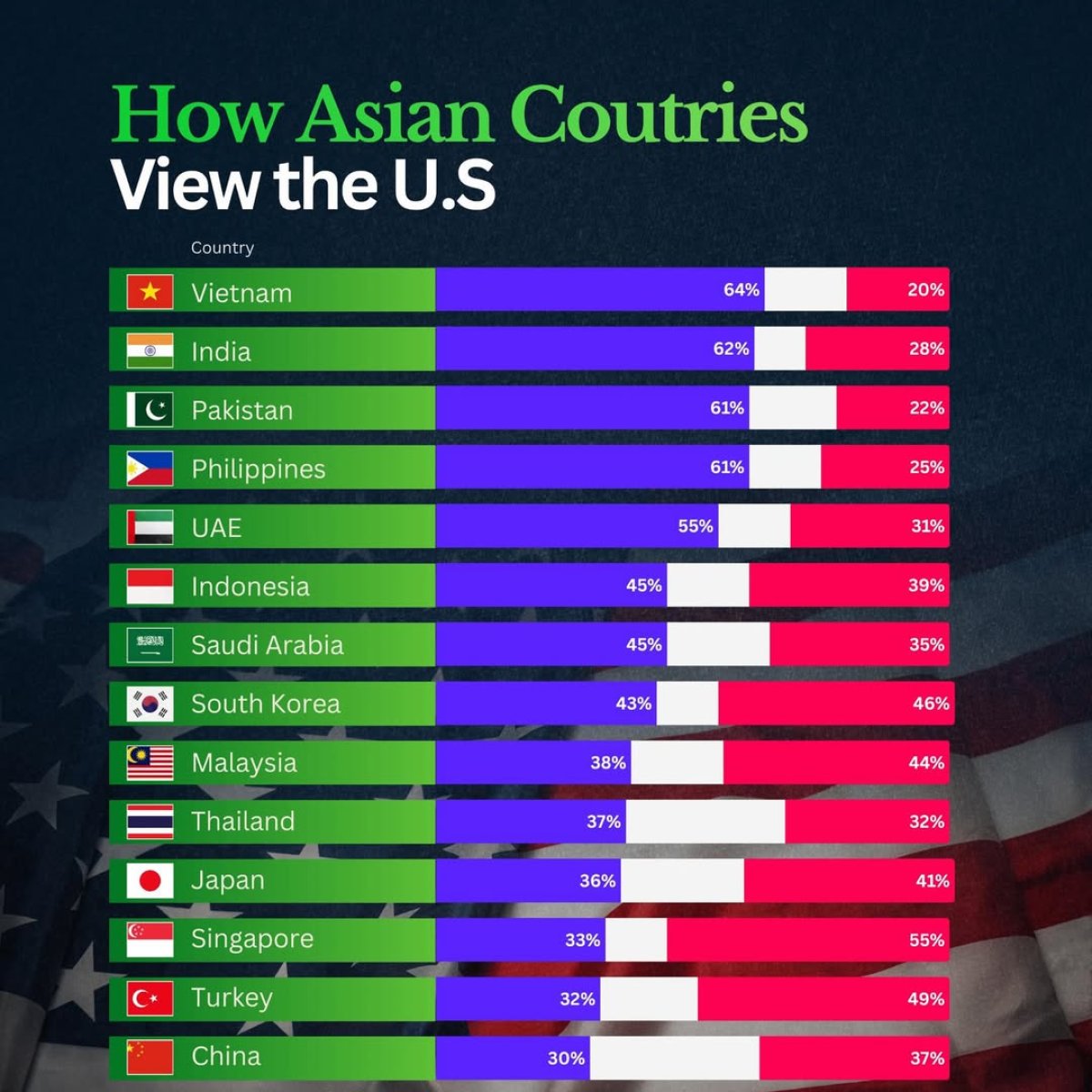 How Do Asian Countries View the United States?