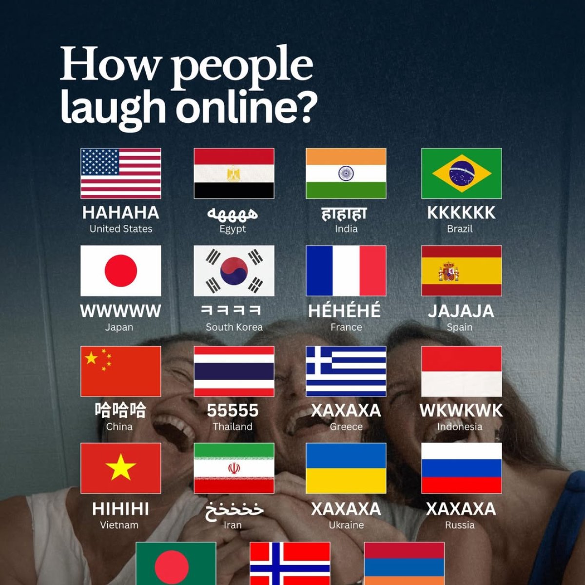 Online Laughter Around the World