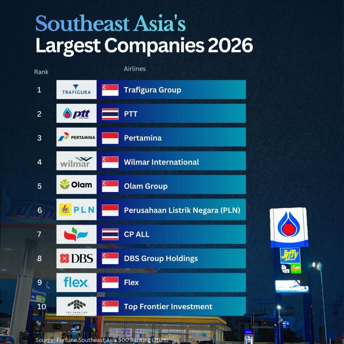 The Largest Companies in Southeast Asia in 2026