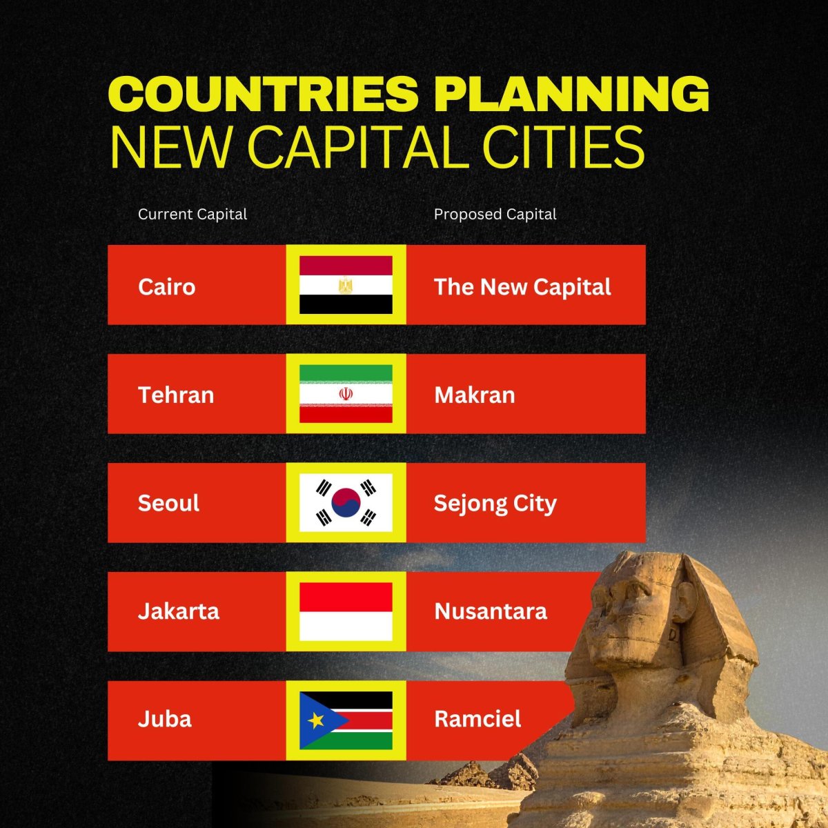 5 Countries Planning to Move Their Capital Cities