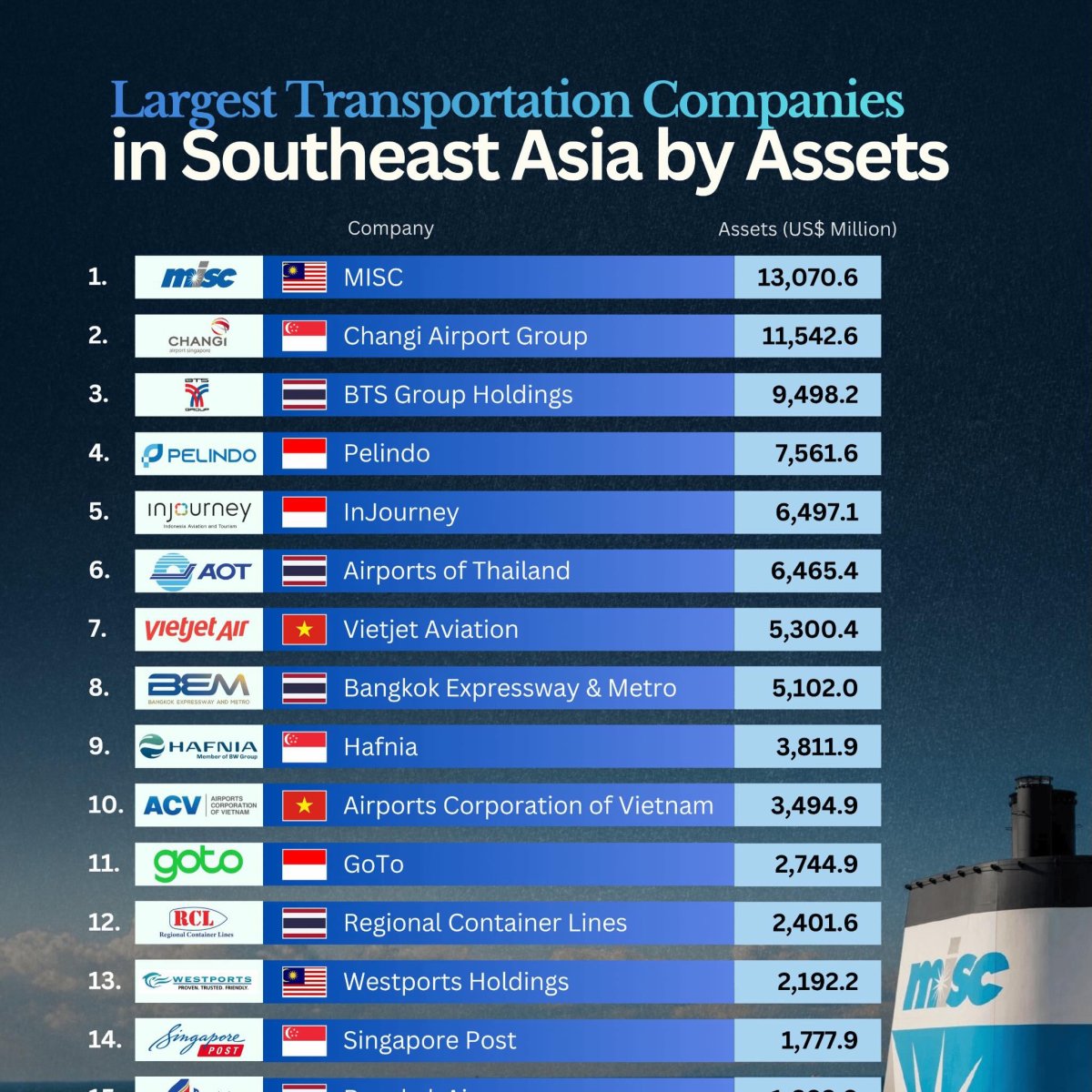 Southeast Asia's Largest Transportation Companies