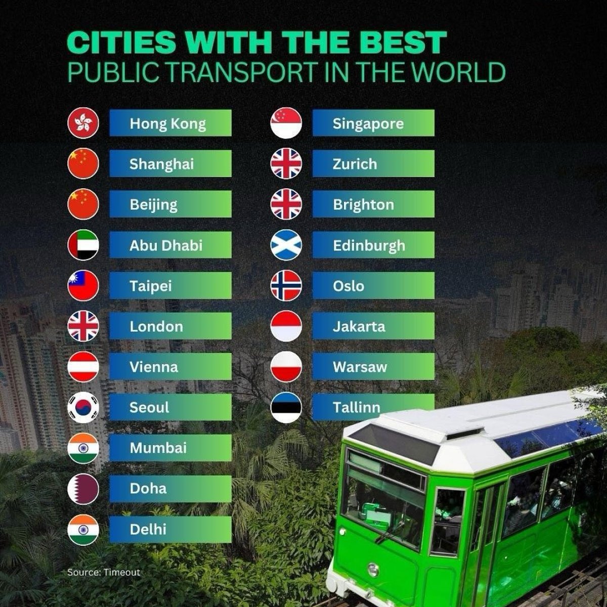 Cities with the Best Public Transportation