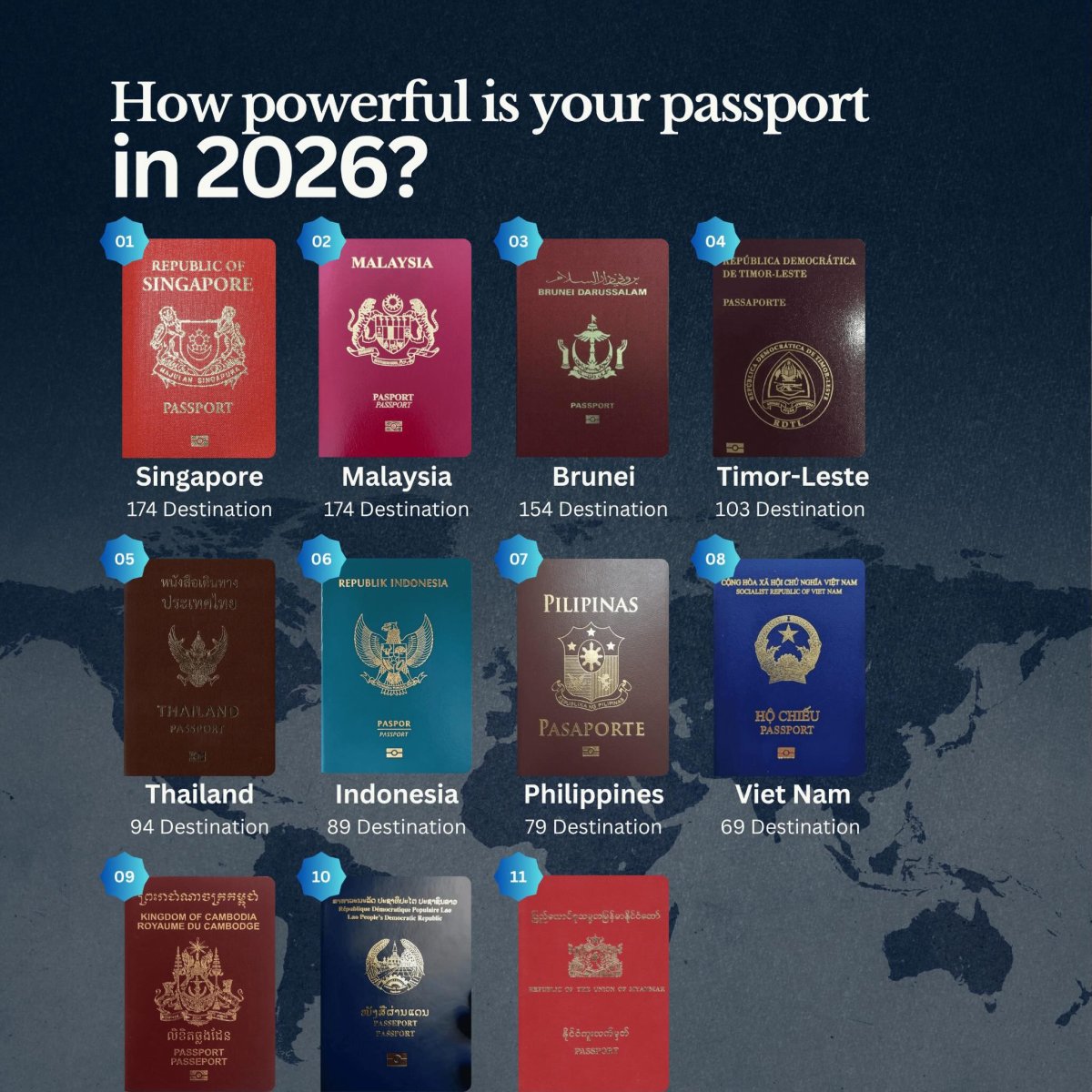 ASEAN's Strongest Passports