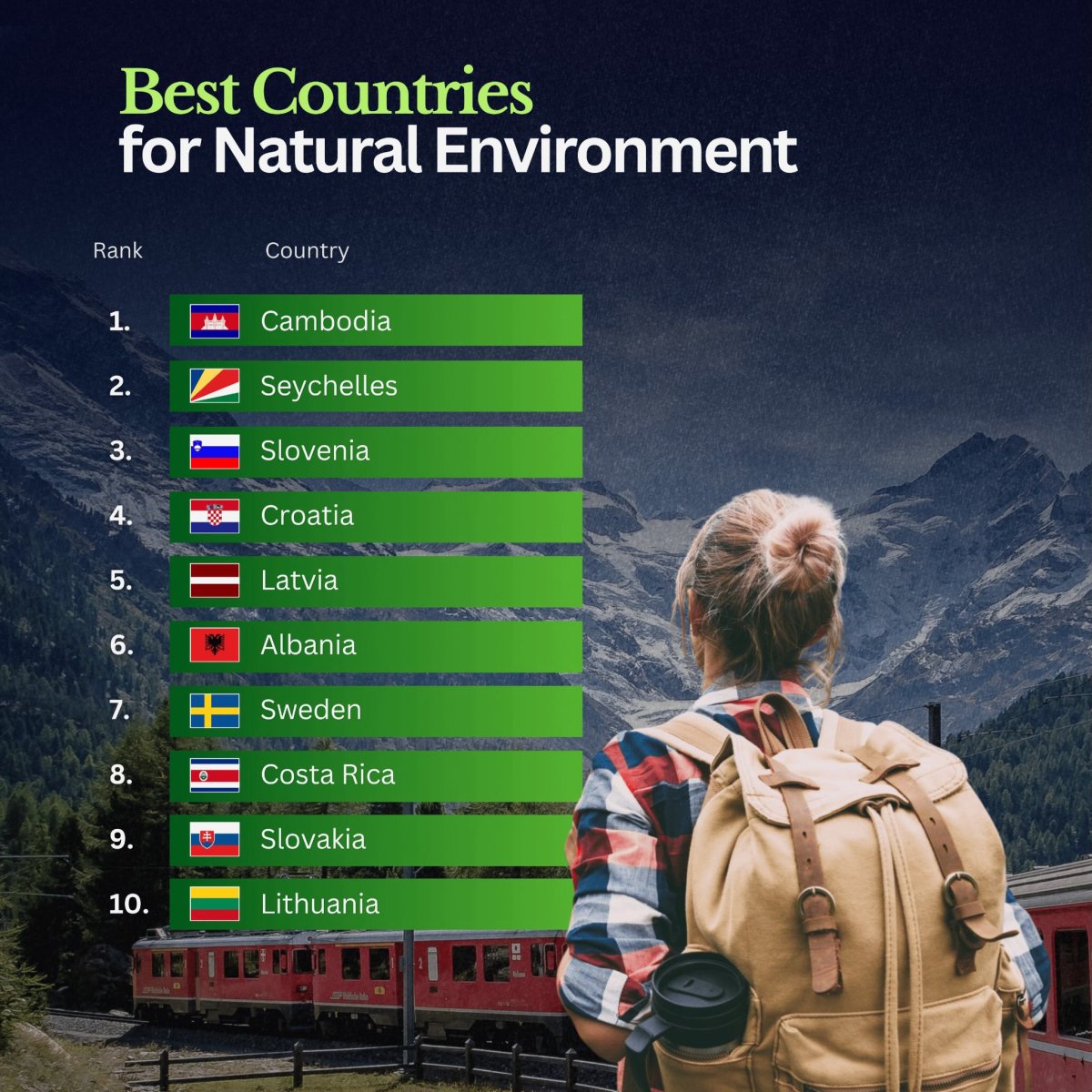 10 Countries with the Best Natural Environment