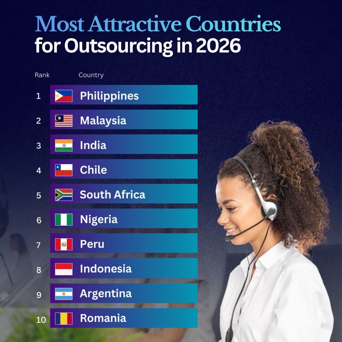 The Most Attractive Countries for Outsourcing